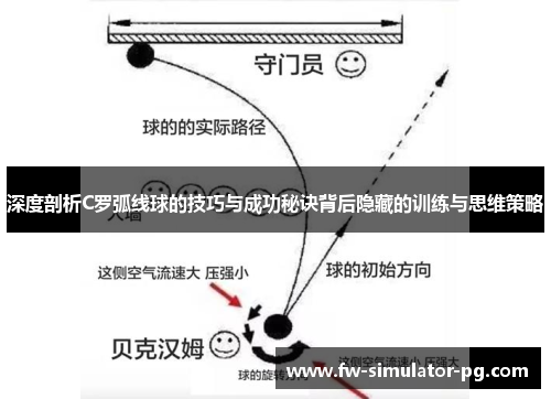 深度剖析C罗弧线球的技巧与成功秘诀背后隐藏的训练与思维策略