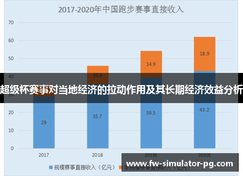 超级杯赛事对当地经济的拉动作用及其长期经济效益分析 超级杯赛事对当地经济的拉动作用及其长期经济效益分析