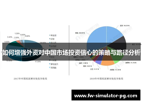 如何增强外资对中国市场投资信心的策略与路径分析