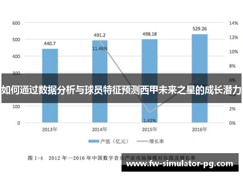 如何通过数据分析与球员特征预测西甲未来之星的成长潜力