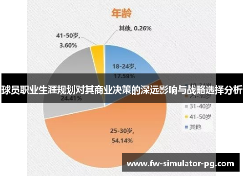 球员职业生涯规划对其商业决策的深远影响与战略选择分析 球员职业生涯规划对其商业决策的深远影响与战略选择分析