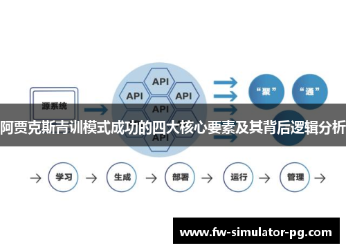 阿贾克斯青训模式成功的四大核心要素及其背后逻辑分析